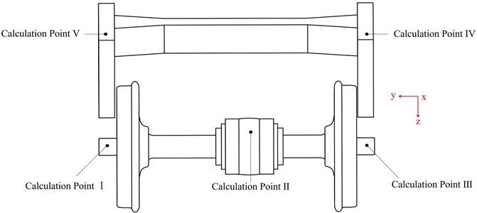 Computational points for multi-flexible-body coupled dynamics analysis of the vehicle
