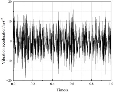 X-direction vibration acceleration response of the gearbox housing