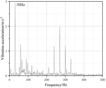 X-direction vibration acceleration response of the gearbox housing