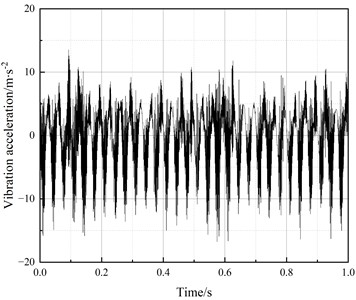 Y-direction vibration acceleration response of the gearbox housing