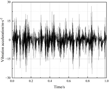 Z-direction vibration acceleration response of the gearbox housing