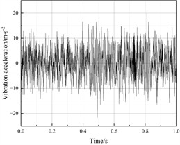 Vibration acceleration response of the left axlebox (Calculation Point I)