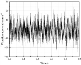 Vibration acceleration response of the left axlebox (Calculation Point I)