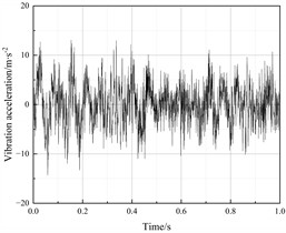 Vibration acceleration response of the left axlebox (Calculation Point I)