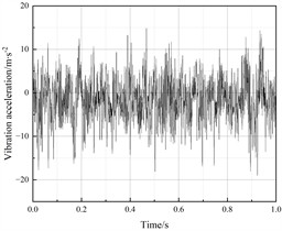 Vibration acceleration response of the gearbox housing (Calculation Point II)