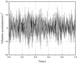 Vibration acceleration response of the gearbox housing (Calculation Point II)