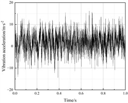 Vibration acceleration response of the gearbox housing (Calculation Point II)