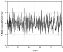 Vibration acceleration response of the right axlebox (Calculation Point Ⅲ)