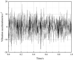 Vibration acceleration response of the right axlebox (Calculation Point Ⅲ)
