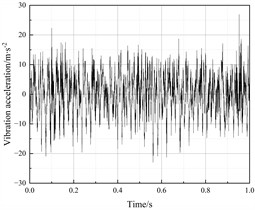 Vibration acceleration response of the right axlebox (Calculation Point Ⅲ)