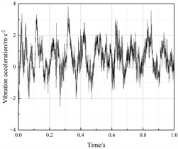 Vibration acceleration response of the bogie frame right side (Calculation Point IV)