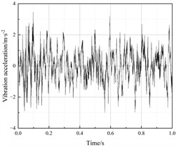 Vibration acceleration response of the bogie frame right side (Calculation Point IV)