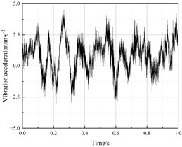 Vibration acceleration response of the bogie frame right side (Calculation Point IV)