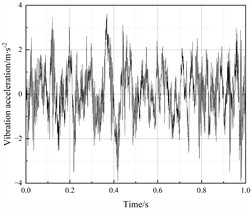 Vibration acceleration response of the bogie frame left side (Calculation Point V)