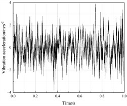 Vibration acceleration response of the bogie frame left side (Calculation Point V)