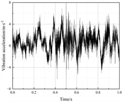 Vibration acceleration response of the bogie frame left side (Calculation Point V)