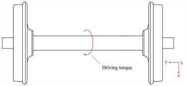 Schematic diagram of gearless traction and gear traction