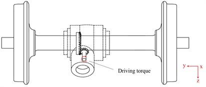 Schematic diagram of gearless traction and gear traction