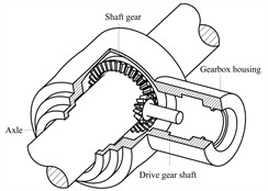 Solid model of rail heavy-duty maintenance vehicle