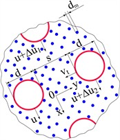 Schematic of the shear flow of filling in inertial mode