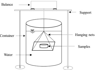 Diagram of disintegration test apparatus. Photo by Jiao Yiwei, Lanzhou University Laboratory, Gansu Province, China, June 10, 2025.