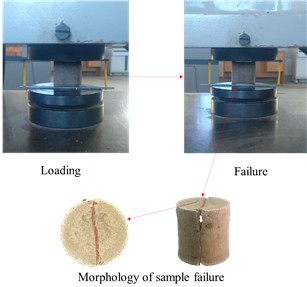 Set-up of tensile strength tests and appearance of sample failure. Photo by Jiao Yiwei, Lanzhou University Laboratory, Gansu Province, China, June 6, 2025