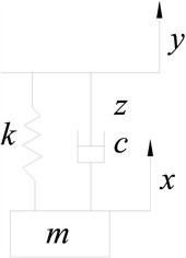 Vibration isolation mechanical model