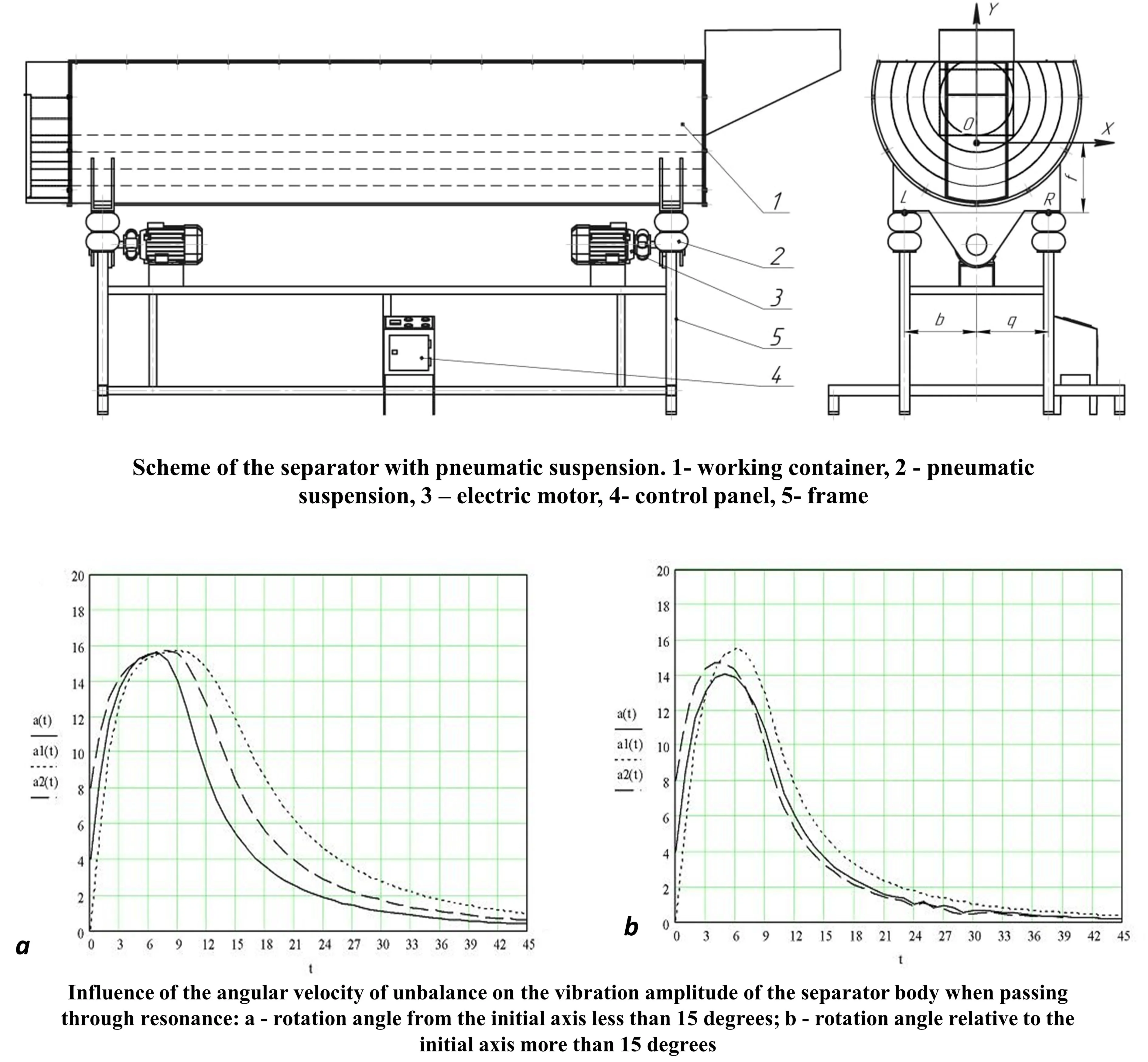 Construction of a mathematical model of the motion of a vibrating separator with pneumatic suspension