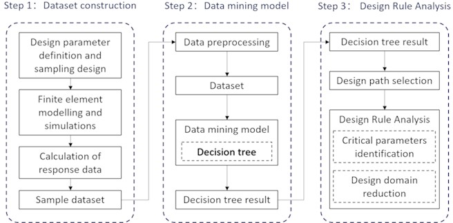Research framework