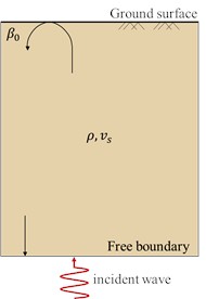 Schematic diagram of the wave propagation model in soil