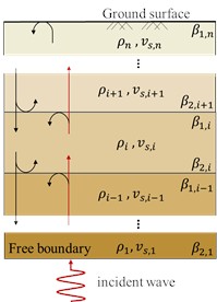 Schematic diagram of the wave propagation model in soil