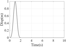Model validation case