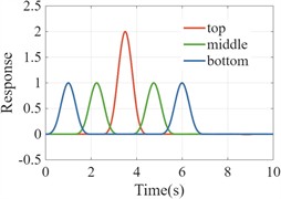 Model validation case