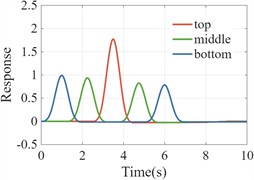 Model validation case