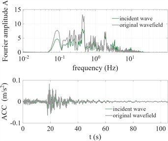 Frequency adjustment coefficients for YMGH01