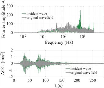 Frequency adjustment coefficients for MYGH04
