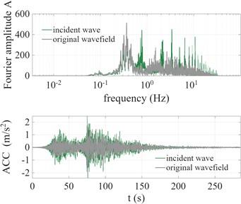 Frequency adjustment coefficients for MYGH10