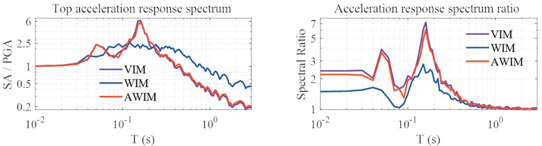 Surface response spectrum of single-layer soil model