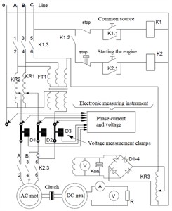 Test stand: a) physical model schematic; b) measuring device; c) AC and DC motor
