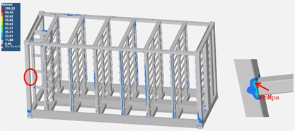 Results of road vibration response