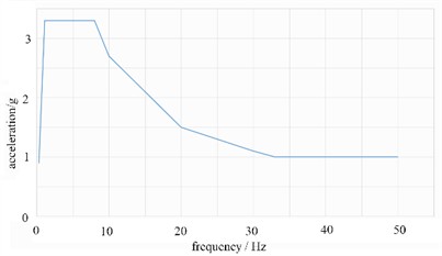 The spectral curve of seismic waves
