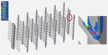 Results of road vibration response