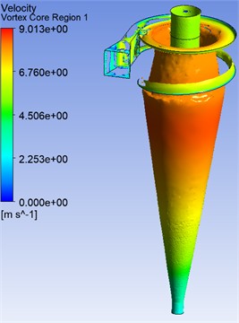 Velocity core region