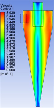 Velocity field isolines