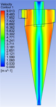 Velocity field isolines