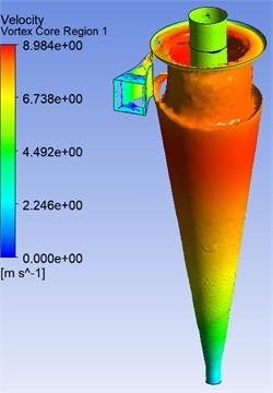 Velocity core region