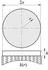 Solid circular plate: a – radius of the outer contour circle of the plate, m;  h – thickness of the plate, m; r – radial coordinate (0≤r≤a), m