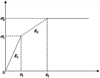 Triple folded line of sight eigen fig
