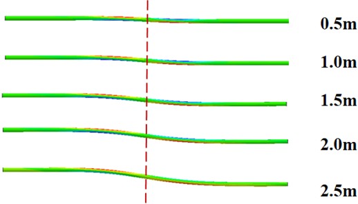 Axial strain of pipeline with different fault displacements