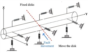 Pipe-soil interaction model
